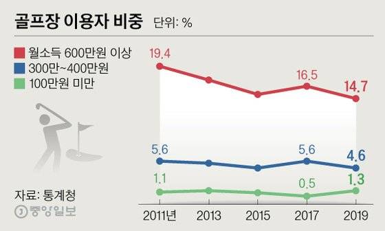 3만달러 시대의 '문화 격차'. 그래픽=심정보 shim.jeongbo@joongang.co.kr