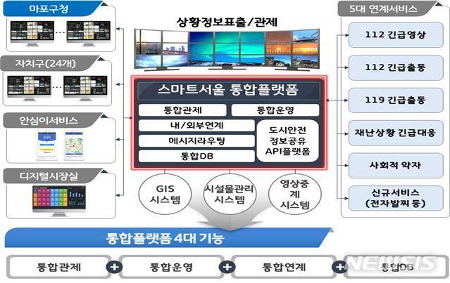 [서울=뉴시스] 스마트서울 CCTV안전센터 (사진=서울시 제공)