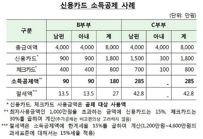 (자료=금감원 제공)