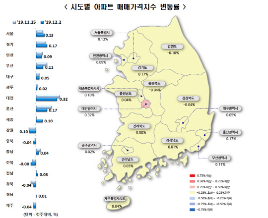 시도별 아파트 매매가격지수 변동률. <한국감정원 제공>