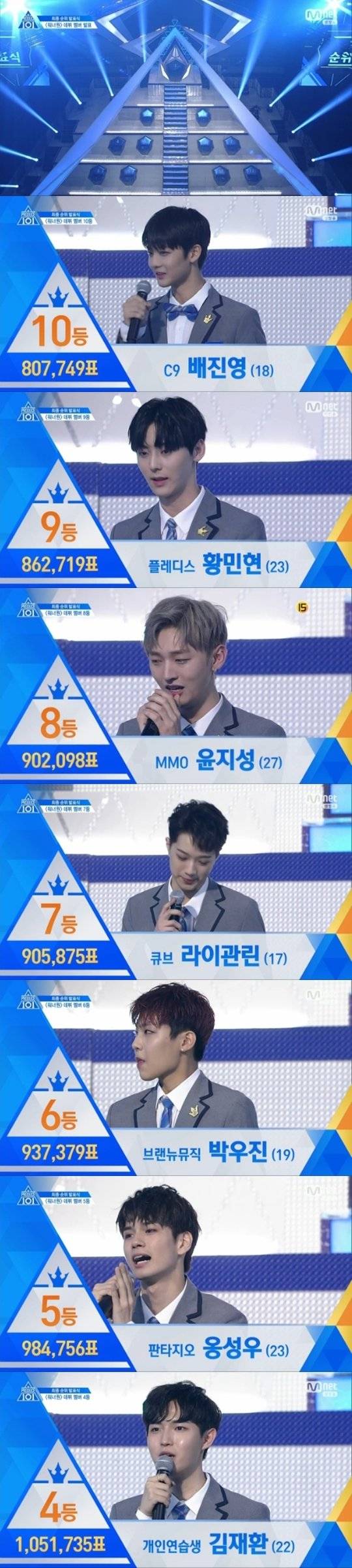 Mnet 프로듀스101 시즌2 투표 최종 순위 결과 /사진=Mnet 프로듀스101 시즌2 캡처