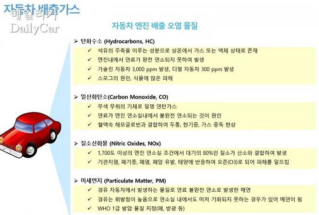 배출가스