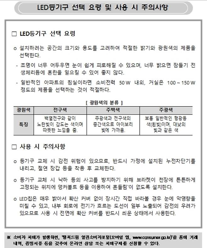 (자료제공=한국소비자원) © 뉴스1