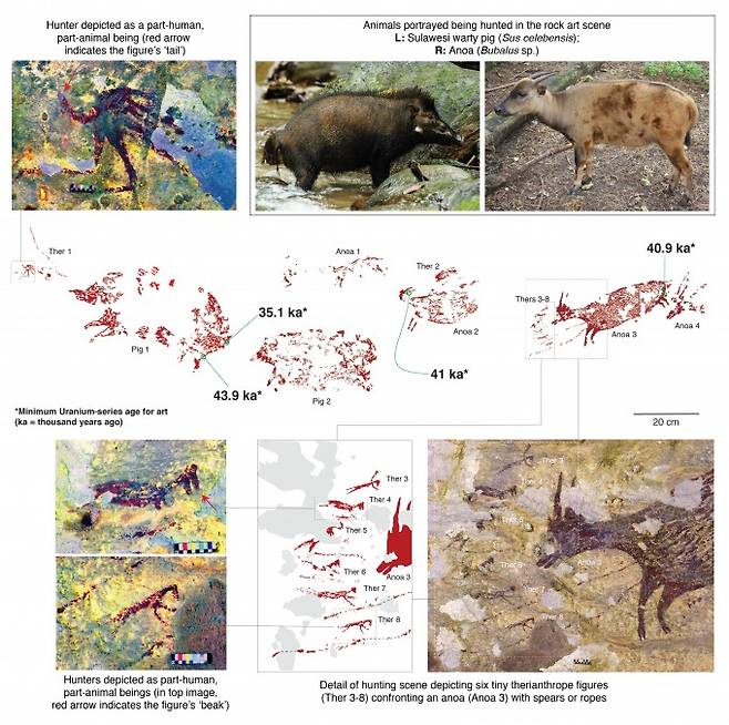 전체 벽화의 모습을 그래픽화한 그림(가운데)를 분석했다. 동물은 현재도 이 지역에 사는 멧돼지와 작은 들소로 추정된다. 사람 형상은 총 8명 등장하며, 대부분 창을 들고 있다. 부리 등 동물의 특성을 동시에 지니는 ′반인반수′다. 네이처 제공