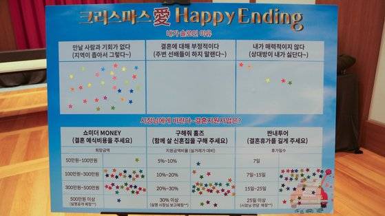 내가 솔로인 이유에 '만날 사람과 기회가 없다'라는 항목에 26표를 투표한 참가자들. 최연수기자