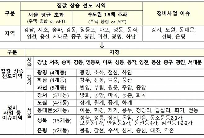 [사진=기획재정부]