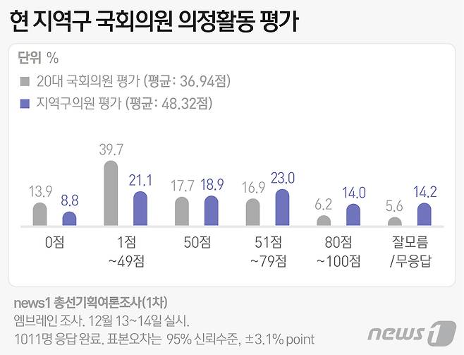 © News1 최수아 디자이너