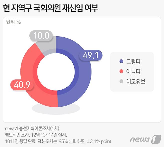 © News1 최수아 디자이너