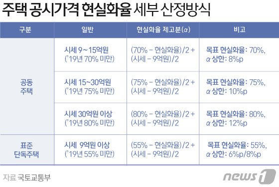 © News1 김일환 디자이너