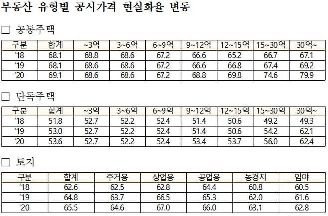 사진= 국토교통부