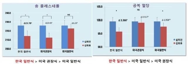 ⓒ농촌진흥청