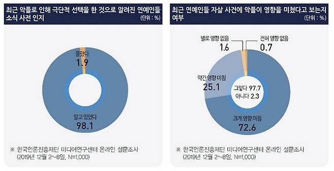 (표=한국언론진흥재단 제공)