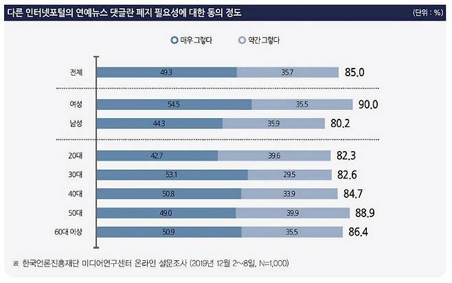 (표=한국언론진흥재단 제공)