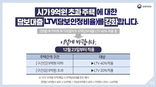 [금융위원회 제공]