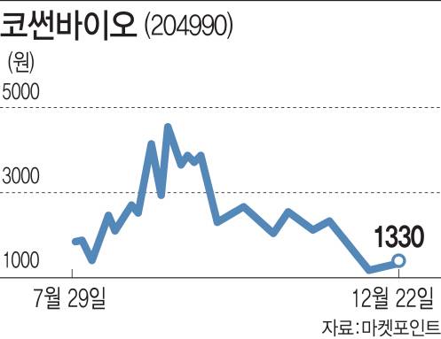 [이데일리 김다은]