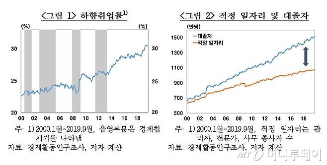 /자료=한국은행