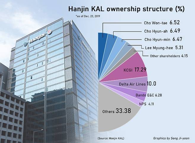 Hanjin Group shares rebound after owner family swiftly patches up
