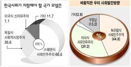 ▲관련 여론조사 결과