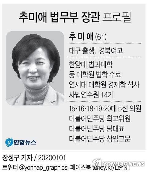 [그래픽] 추미애 법무부 장관 프로필 (서울=연합뉴스) 장예진 기자 = 문재인 대통령은 2일 추미애 법무부 장관의 임명을 재가했다. jin34@yna.co.kr