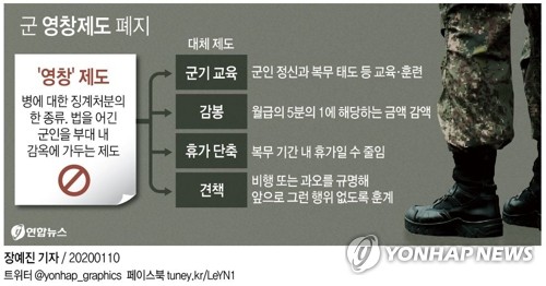 고종 때 시작된 군 영창제도 역사 속으로..휴가단축 등 대체(종합)