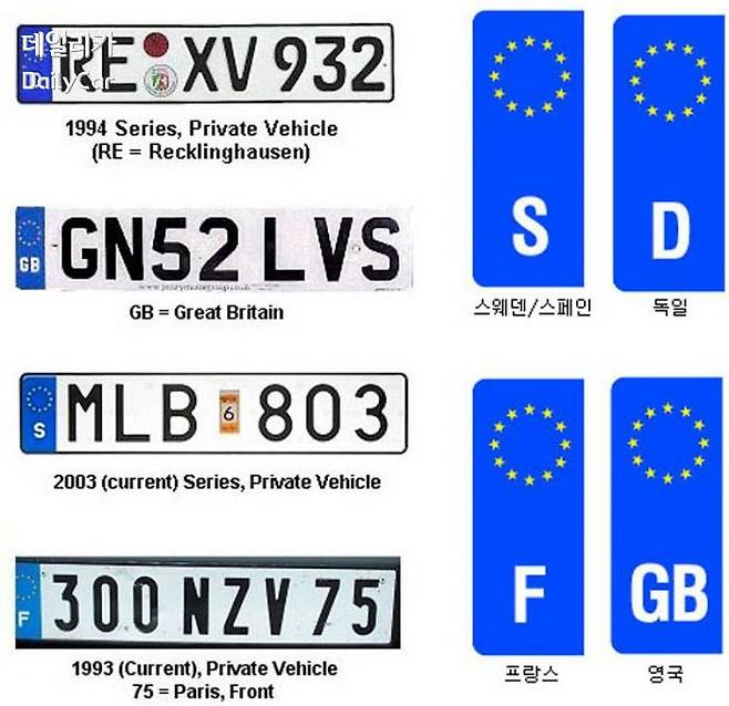 자동차 번호판 (다양한 그래픽과 서체가 적용된 번호판)