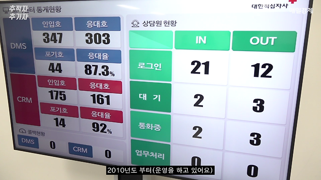 CRM센터에 게시된 상담현황표