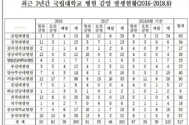 (자료=김현아 의원실 제공)