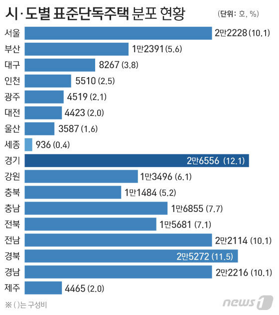 © News1 이은현 디자이너