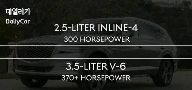 제네시스, GV80 북미형