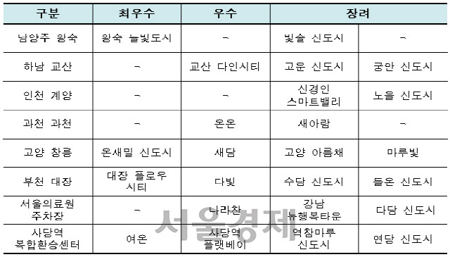 지구별 수상작 명단.