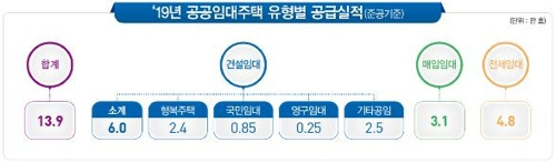 [국토교통부 제공. 재판매 및 DB 금지]