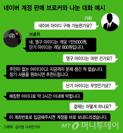 네이버 계정 판매 브로커와 나눈 대화 예시.