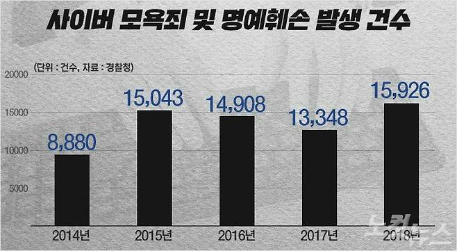 (그래픽=김성기PD)
