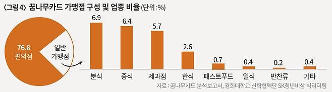 ⓒ시사IN 변진경·최예린