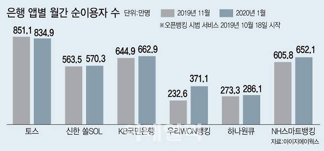 (그래픽= 이동훈 기자)