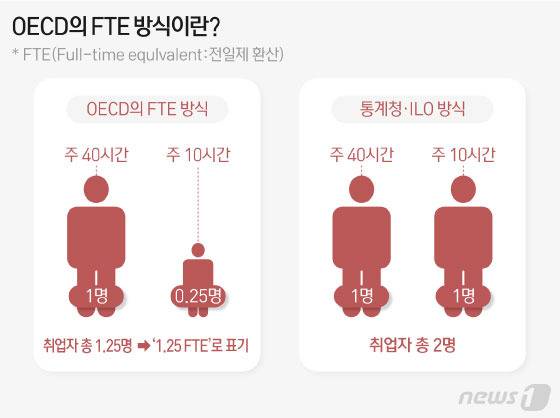 © News1 김일환 디자이너
