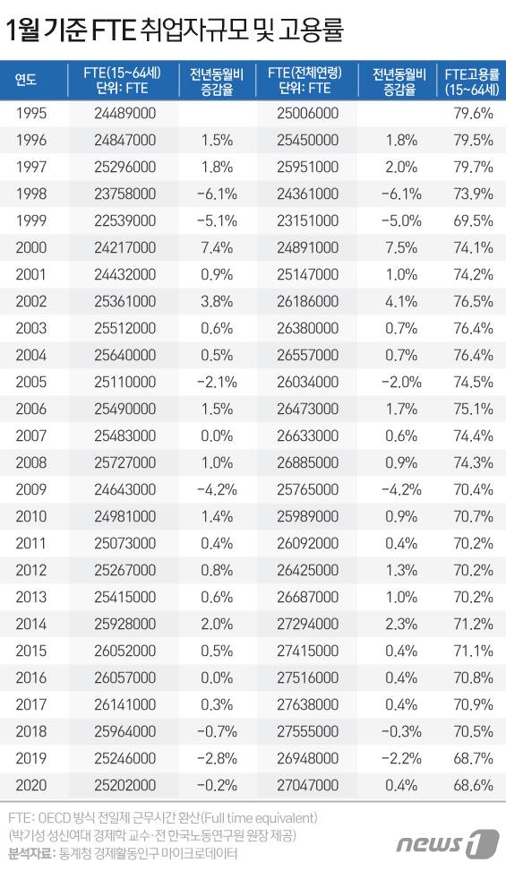 © News1 김일환 디자이너