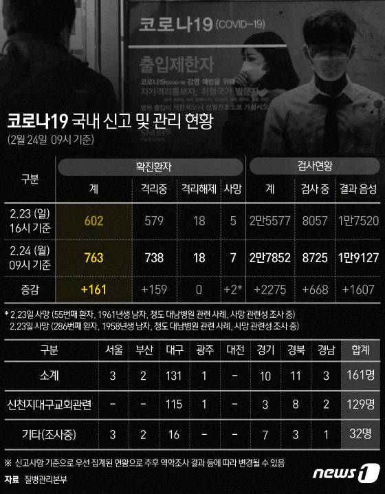 © News1 이은현 디자이너