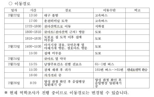남양주 딸 집 방문해 확진 70대 부부 동선 [남양주시 제공. 재판매 및 DB 금지]