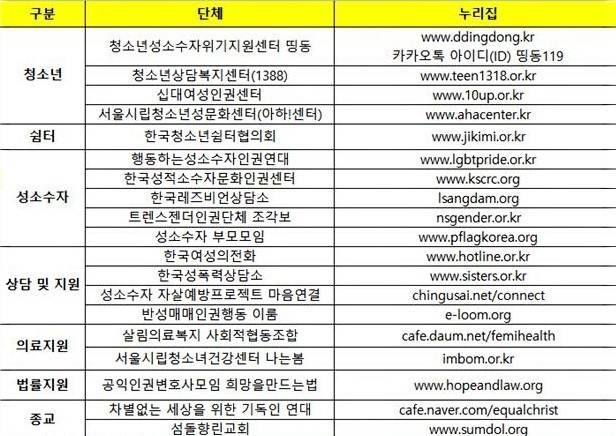 청소년이 도움받을 수 있는 단체. 자료:청소년성소수자위기지원센터 띵동 워크북
