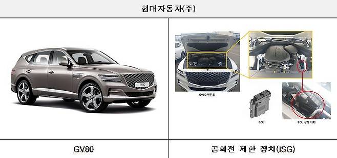 리콜 대상 자동차 [국토교통부 제공]