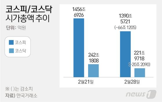 © News1 이은현 디자이너