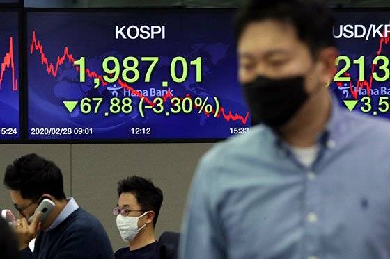 코로나19 글로벌 확산 우려에 코스피가 3% 넘게 폭락하며 1990선이 무너졌다. 28일 오후 서울 명동 하나은행 딜링룸 전광판에 코스피지수가 전일대비 67.88(3.30)포인트 하락한 1987.01을 나타내고 있다. 뉴스1