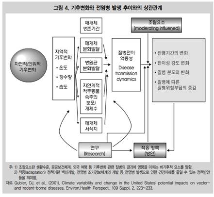 (자료: 한국보건사회연구원)