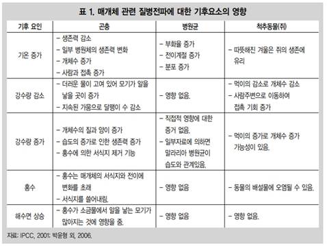 (자료: 한국보건사회연구원)