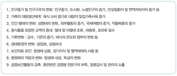 신종 감염병이 최근 대두되는 요인들