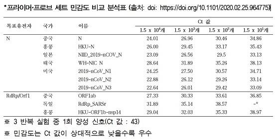 자료=화학연