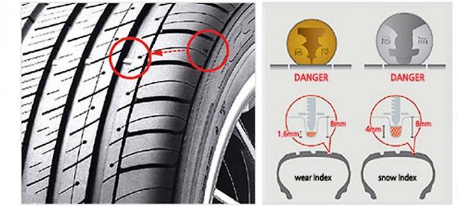 타이어의 마모한계 확인 방법. 그림=금호타이어