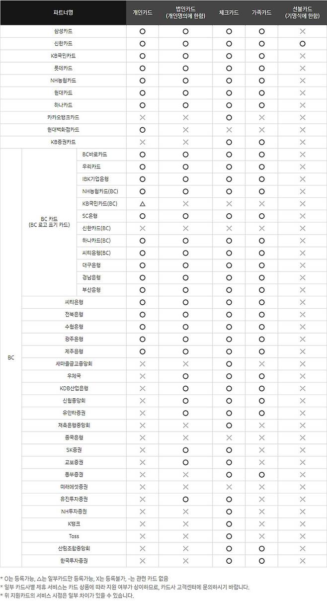 삼성 페이 지원 신용카드 목록 출처=삼성전자