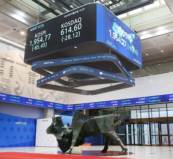 지난 10일 코스피 지수는 전일 대비  85.45p(4.19%) 내린 1954.77에 마감했다. 이날 한국거래소 시세판에 코스피와 코스닥 지수가 표시된 모습. /사진제공=한국거래소